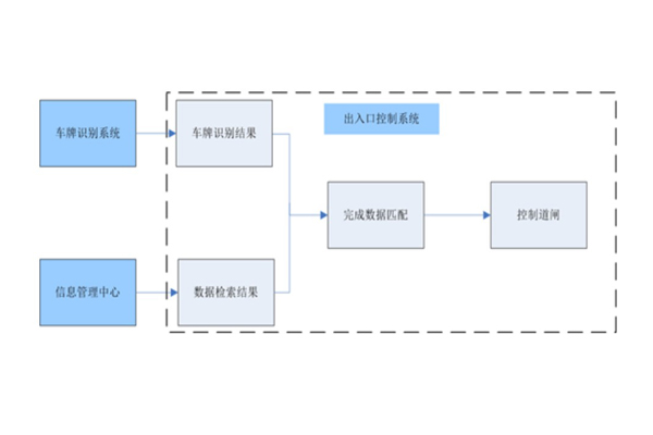 發(fā)電廠卡口測(cè)速子系統(tǒng).jpg