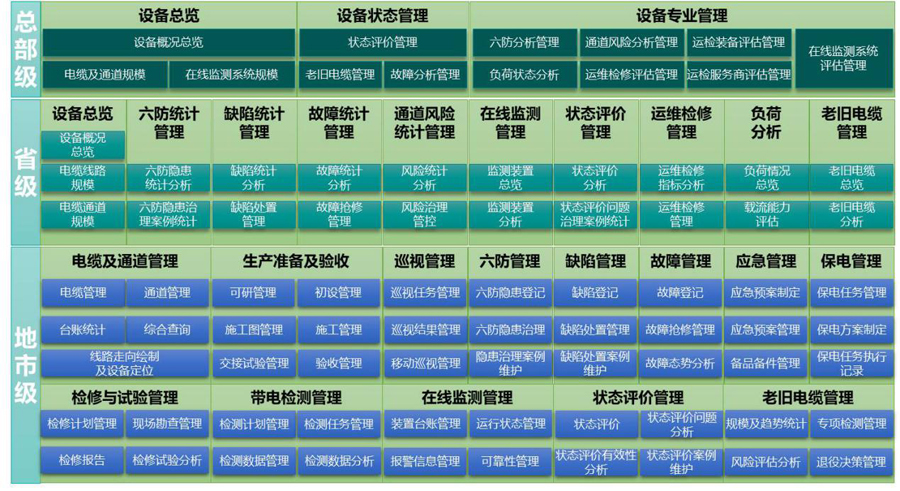 高壓電纜精益化管理平臺(tái)應(yīng)用架構(gòu).jpg