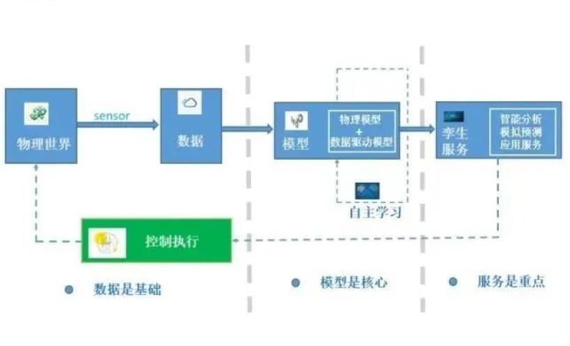 智慧風電場數(shù)字孿生全景運行監(jiān)測系統(tǒng)4.jpg