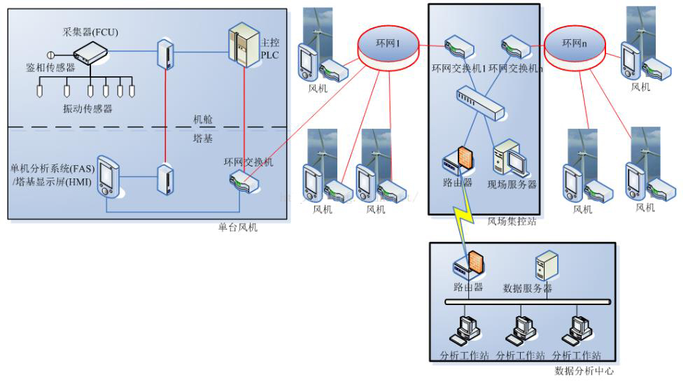 智慧風電場數(shù)字孿生全景運行監(jiān)測系統(tǒng)2.jpg